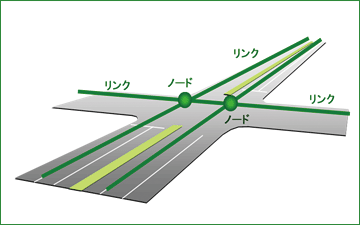 道路網の表現方法